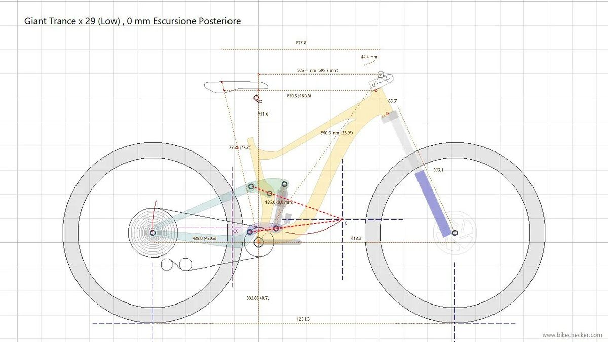 MTB: gli schemi della sospensione posteriore