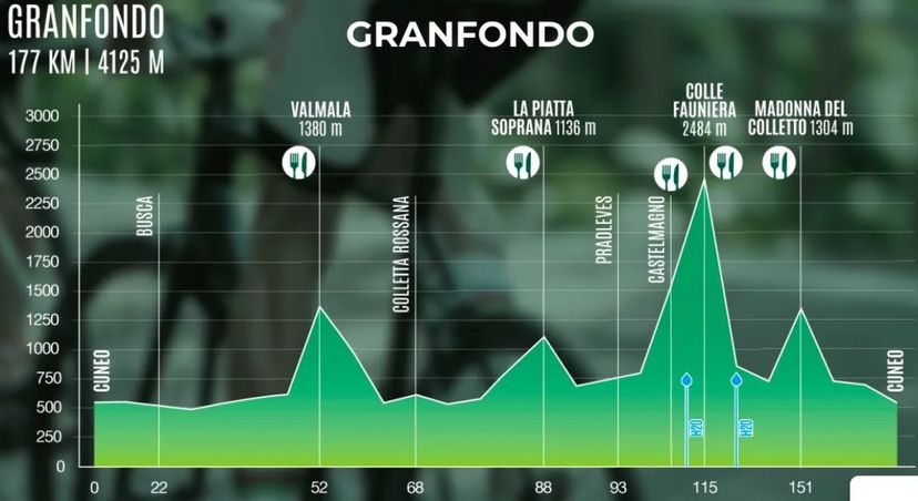 dislivello granfondo la Fausto Coppi