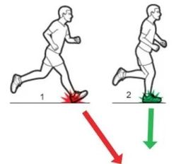 overstriding