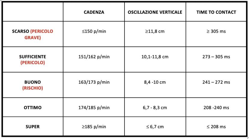 Prevenzione degli infortuni nella corsa: scienza, fortuna o un training specifico?